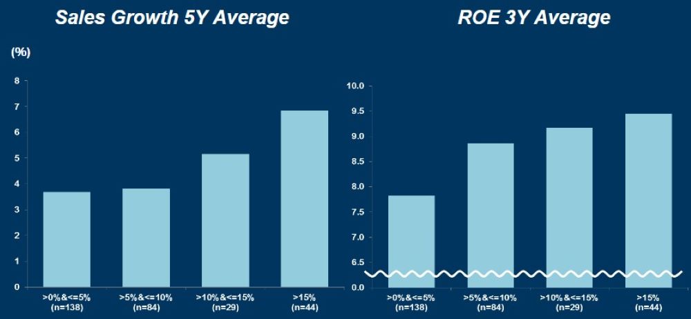 Japanese Firms With Higher Ratios of Female Managers Linked to Higher Sales Growth and ROEs