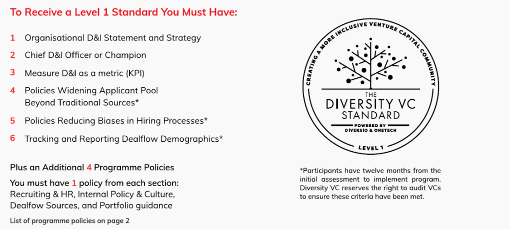What is required to obtain Diversity Standard Level 1 certifications
